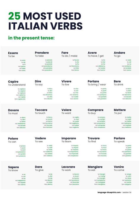 occorerebbe|Conjugation verb occorrere in Italian